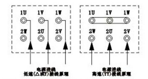 消防雙速風(fēng)機(jī)的接線圖說明 消防雙速風(fēng)機(jī)的接線圖說明