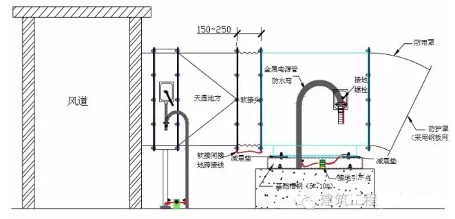 屋面風(fēng)機(jī)安裝指導(dǎo)大樣圖 屋面風(fēng)機(jī)安裝指導(dǎo)大樣圖