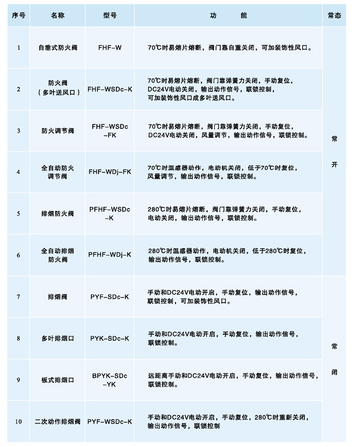 九洲風(fēng)機