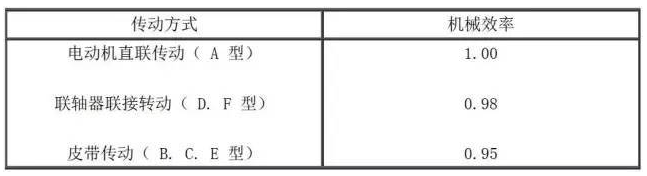傳動方式及機(jī)械效率