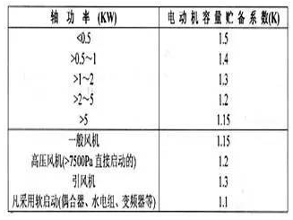 電動機(jī)容量貯備系數(shù)