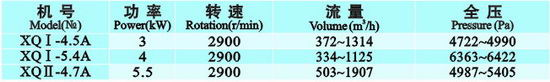 九洲風(fēng)機 圖片