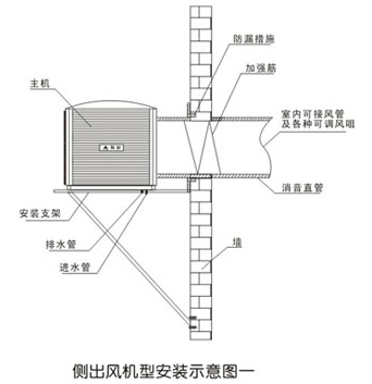 側(cè)出風(fēng)機(jī)型安裝示意圖一